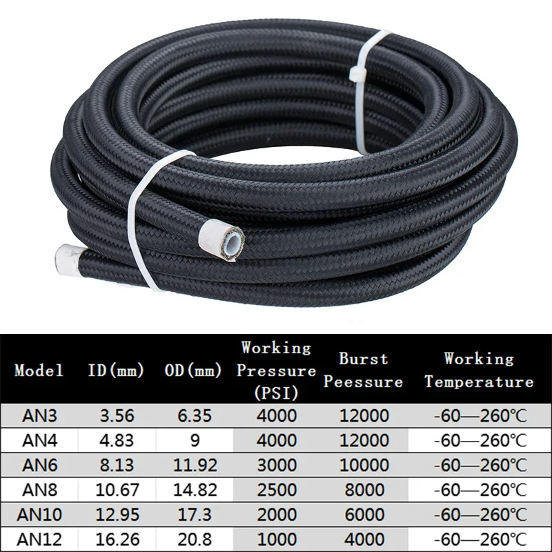 1M/2M/3M/4M 3AN 4AN 6AN 8AN 10 - Ptfe Tape Thread ulasan dan harga